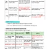 SSC Capsule [हिन्दी] – General Awareness (Prelims & Mains) | 08 E-Books