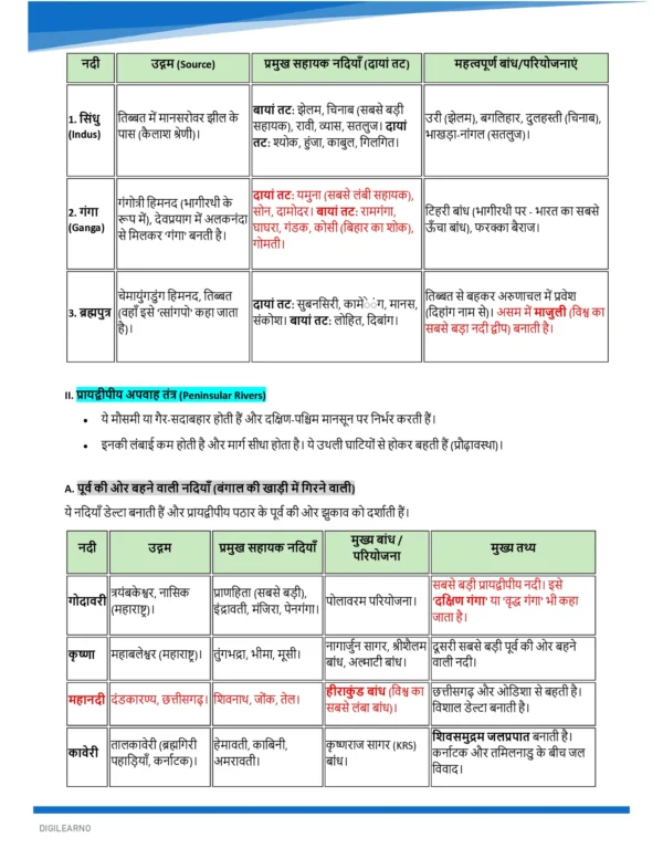 SSC Capsule [हिन्दी] – General Awareness (Prelims & Mains) | 08 E-Books