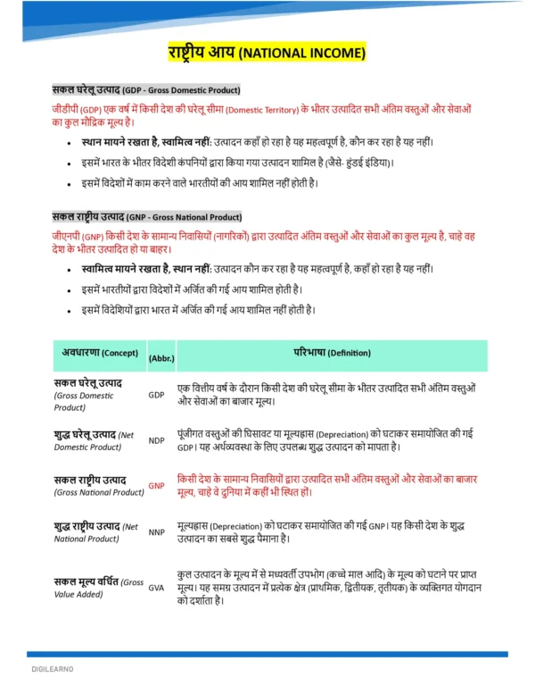 GENERAL STUDIES [Ultimate Booster] (हिन्दी)- 12 E-Books | Edition- 2026