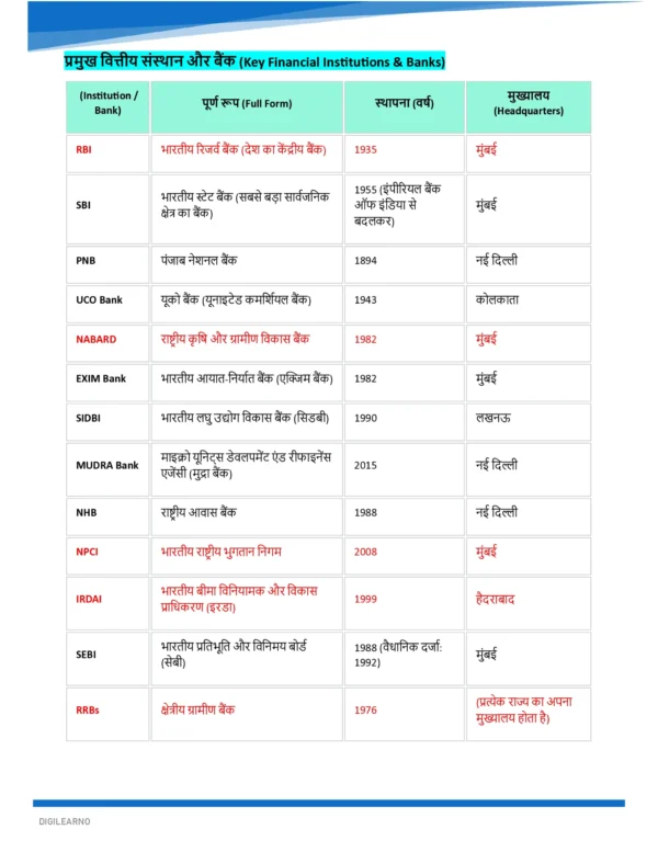 GENERAL STUDIES [Ultimate Booster] (हिन्दी)- 12 E-Books | Edition- 2026