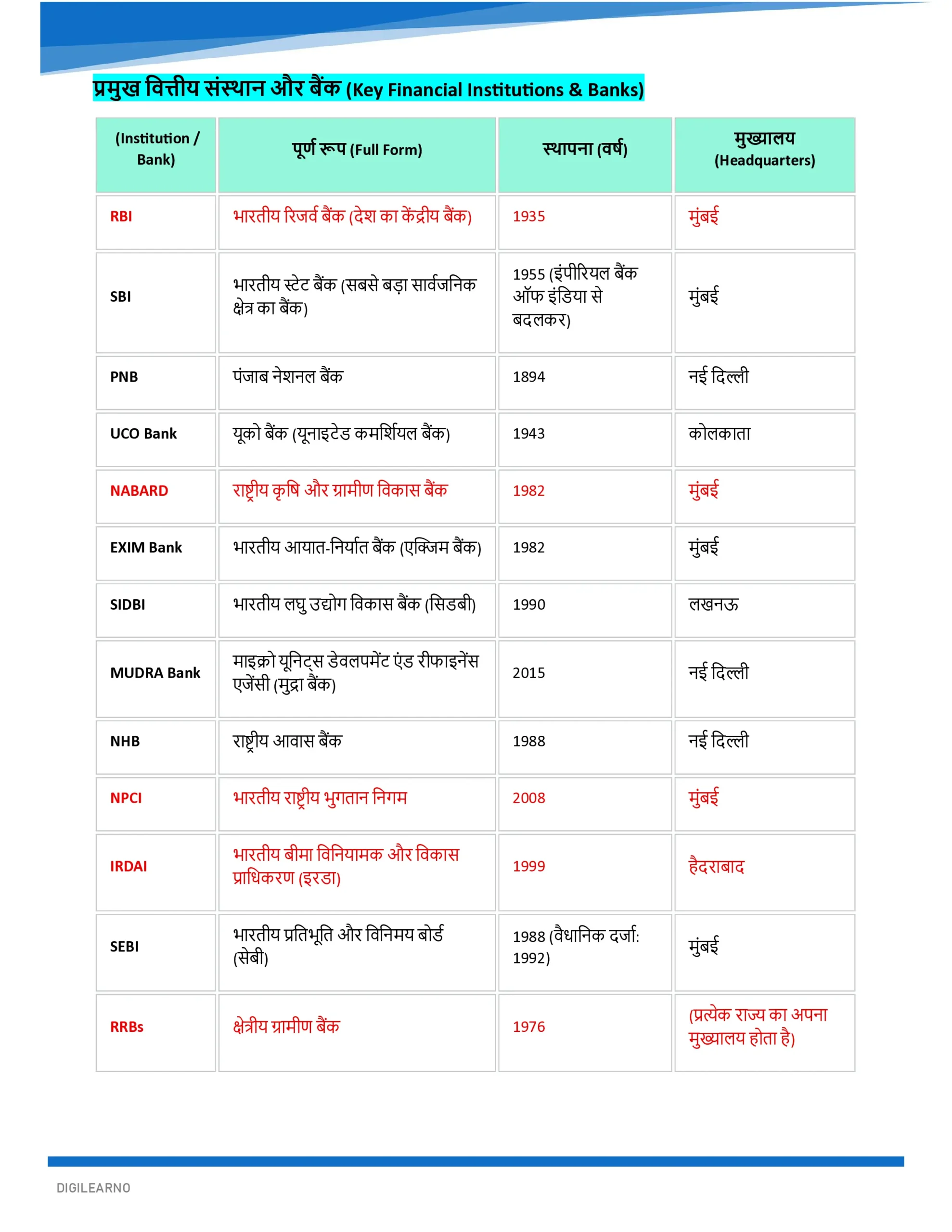 đRajasthan | RPSC RAS General Studies (ā¤šā¤ŋ⤍āĨā¤ĻāĨ) | 12 E-Books | Latest Exam Edition - Image 21