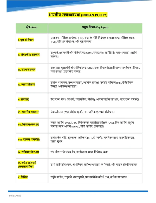 GENERAL STUDIES [Ultimate Booster] (हिन्दी)- 12 E-Books | Edition- 2026