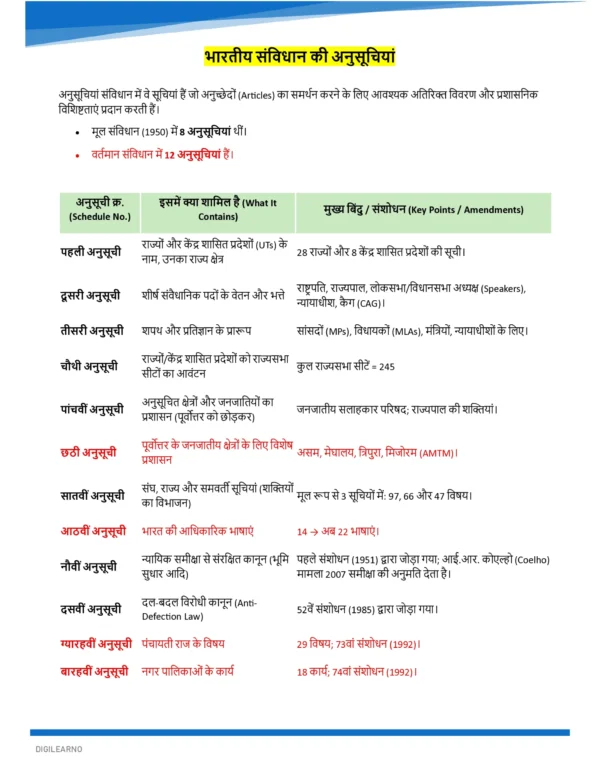 GENERAL STUDIES [Ultimate Booster] (हिन्दी)- 12 E-Books | Edition- 2026
