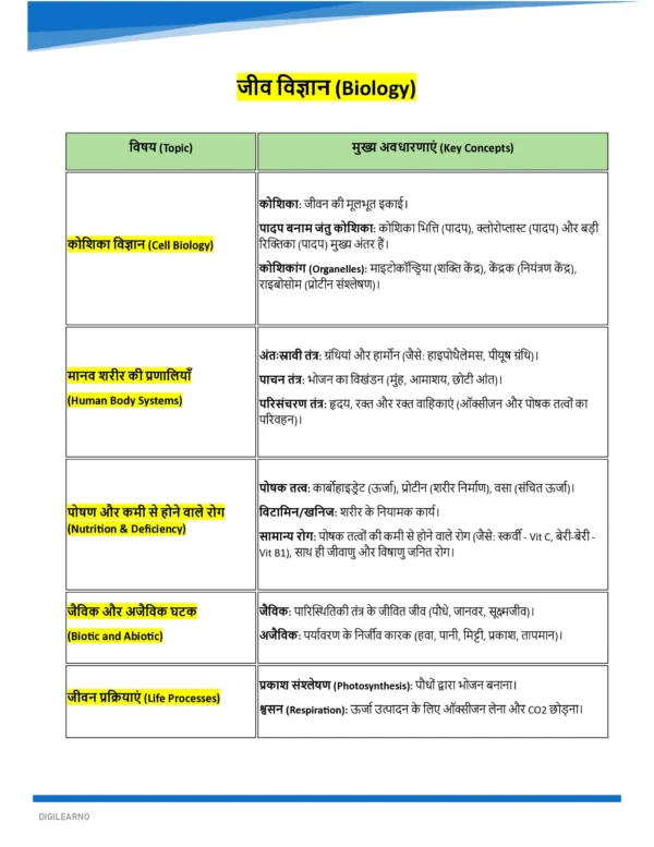 GENERAL STUDIES [Ultimate Booster] (हिन्दी)- 12 E-Books | Edition- 2026