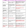 GENERAL STUDIES [Ultimate Booster] (हिन्दी)- 12 E-Books | Edition- 2026