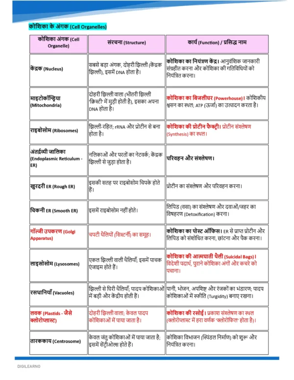 GENERAL STUDIES [Ultimate Booster] (हिन्दी)- 12 E-Books | Edition- 2026