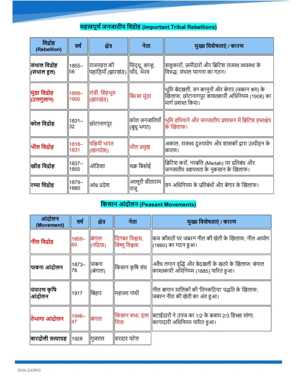 GENERAL STUDIES [Ultimate Booster] (हिन्दी)- 12 E-Books | Edition- 2026