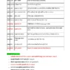 SSC Capsule [हिन्दी] – General Awareness (Prelims & Mains) | 08 E-Books