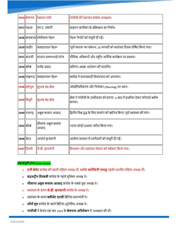 SSC Capsule [हिन्दी] – General Awareness (Prelims & Mains) | 08 E-Books
