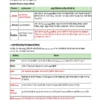 GENERAL STUDIES [Ultimate Booster] (हिन्दी)- 12 E-Books | Edition- 2026