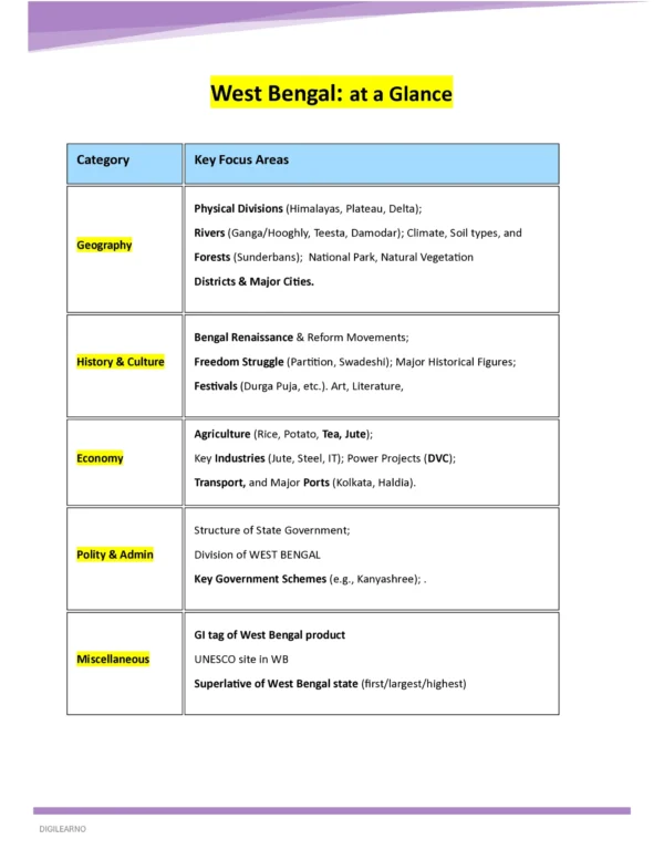 WB: at a Glance (WBCS/WBPSC/WB POLICE/FOOD SI)