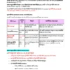 WBCS Prelims & Mains General Studies (বাংলা) | 12 E-Books | Latest Exam Edition