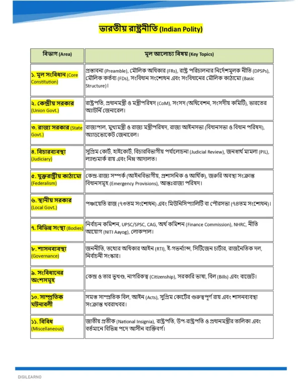 WBCS Prelims & Mains General Studies (বাংলা) | 12 E-Books | Latest Exam Edition