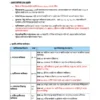 WBCS Prelims & Mains General Studies (বাংলা) | 12 E-Books | Latest Exam Edition
