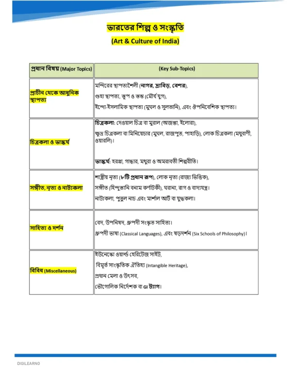 WBCS Prelims & Mains General Studies (বাংলা) | 12 E-Books | Latest Exam Edition
