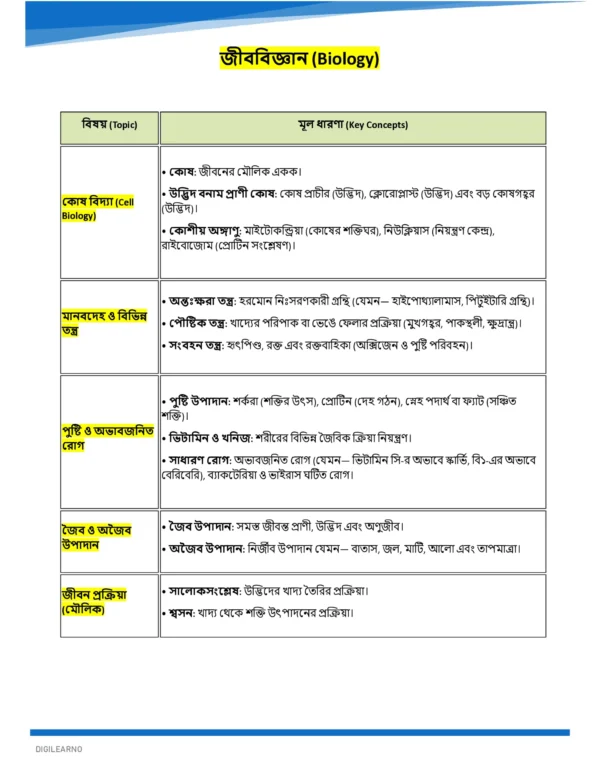 WBCS Prelims & Mains General Studies (বাংলা) | 12 E-Books | Latest Exam Edition