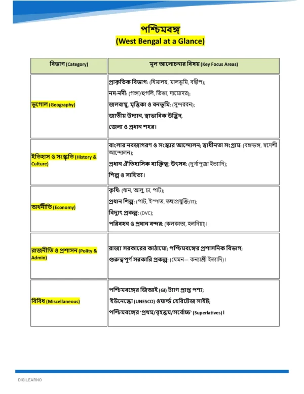 WBCS Prelims & Mains General Studies (বাংলা) | 12 E-Books | Latest Exam Edition