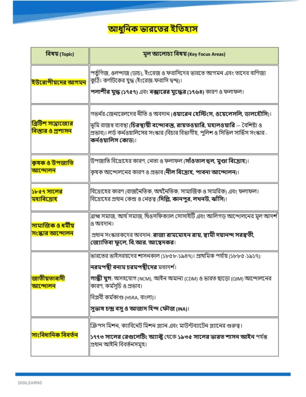 WBCS Prelims & Mains General Studies (বাংলা) | 12 E-Books | Latest Exam Edition