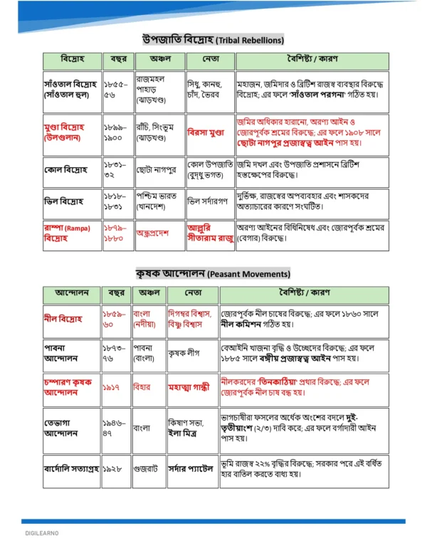 WBCS Prelims & Mains General Studies (বাংলা) | 12 E-Books | Latest Exam Edition