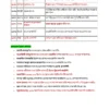 WBCS Prelims & Mains General Studies (বাংলা) | 12 E-Books | Latest Exam Edition