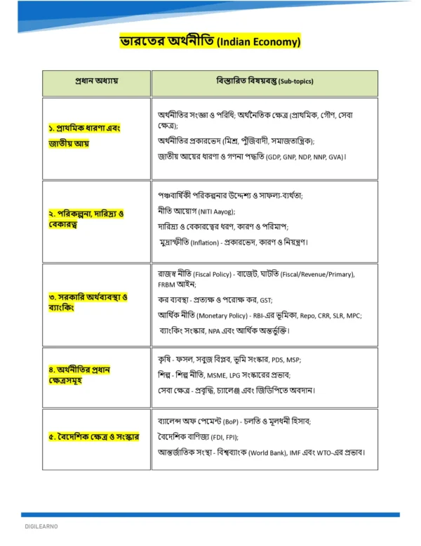 WBCS Prelims & Mains General Studies (বাংলা) | 12 E-Books | Latest Exam Edition
