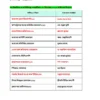 Railway Group D | General Science | General Awareness (বাংলা) | 3 E-Books | Exam Edition 2026