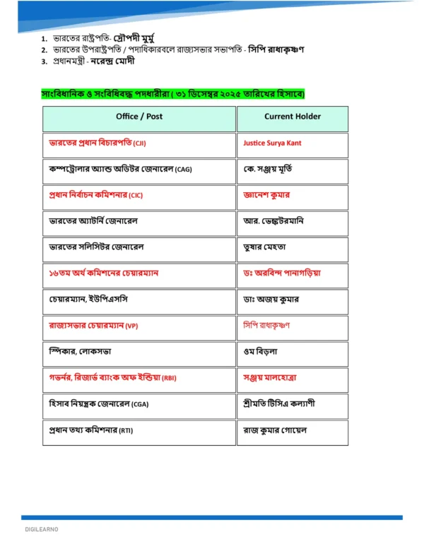 Railway Group D | General Science | General Awareness (বাংলা) | 3 E-Books | Exam Edition 2026