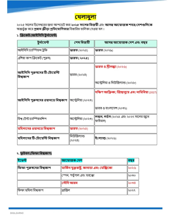 Railway Group D | General Science | General Awareness (বাংলা) | 3 E-Books | Exam Edition 2026