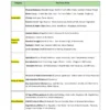 BPSC Maestro -GENERAL STUDIES  (English)- 12 E-Books | Edition- 2026