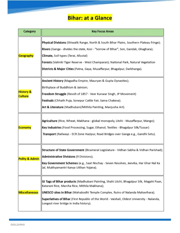 BPSC Maestro -GENERAL STUDIES  (English)- 12 E-Books | Edition- 2026