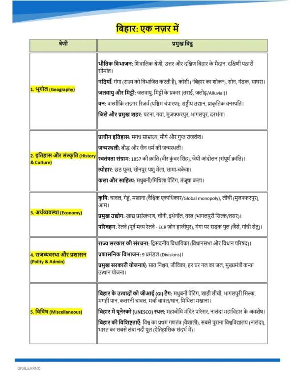 BPSC Tre 4.0 | General Studies (हिंदी) | 4 E-Books | Exam Edition 2026
