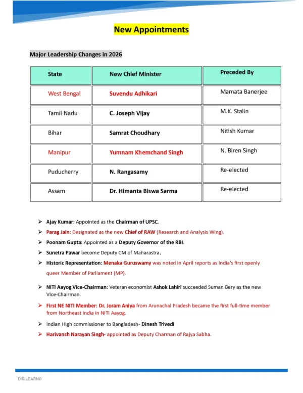 Monthly Current Affairs  (English) [January to May 2026]