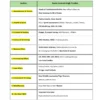 Monthly Current Affairs  (English) [January to May 2026]
