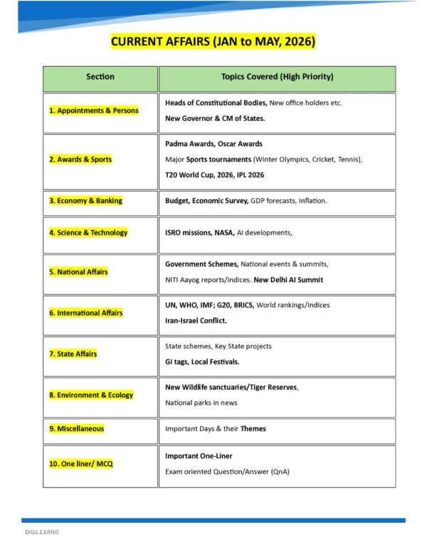 Monthly Current Affairs  (English) [January to May 2026]