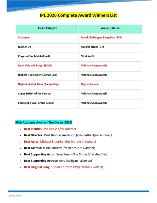 Monthly Current Affairs  (English) [January to May 2026]