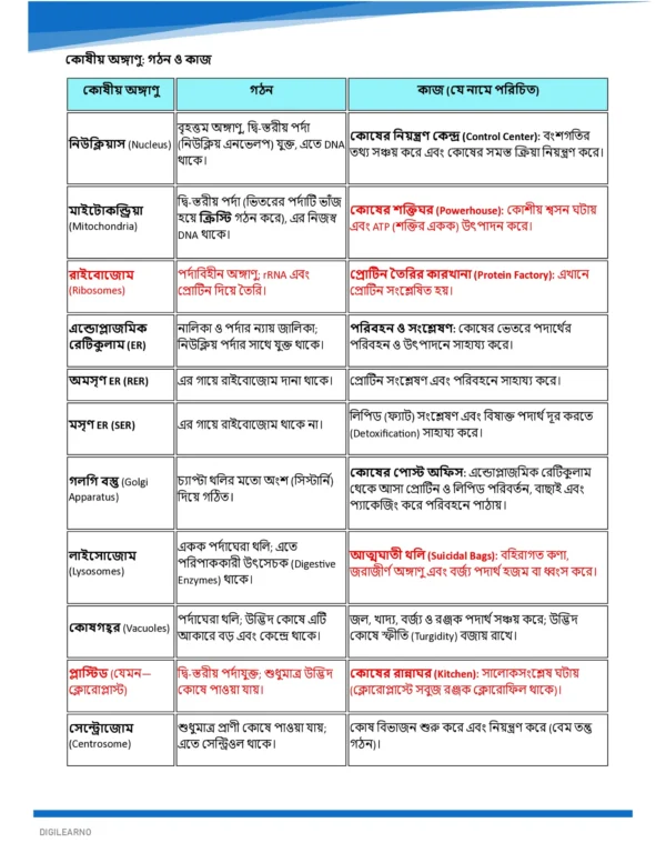 General Studies Ultimate Booster [বাংলা] - 12 E-Books | Edition- 2026