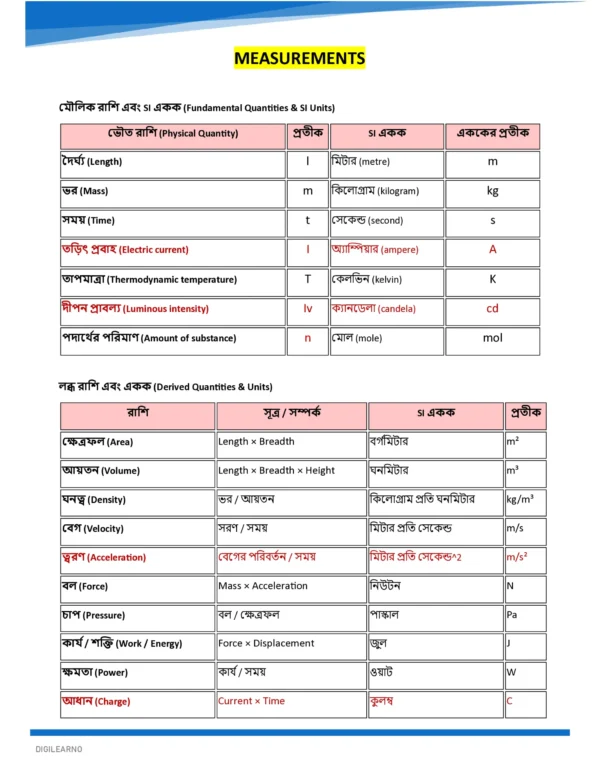 General Studies Ultimate Booster [বাংলা] - 12 E-Books | Edition- 2026