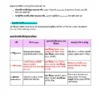 General Studies Ultimate Booster [বাংলা] - 12 E-Books | Edition- 2026