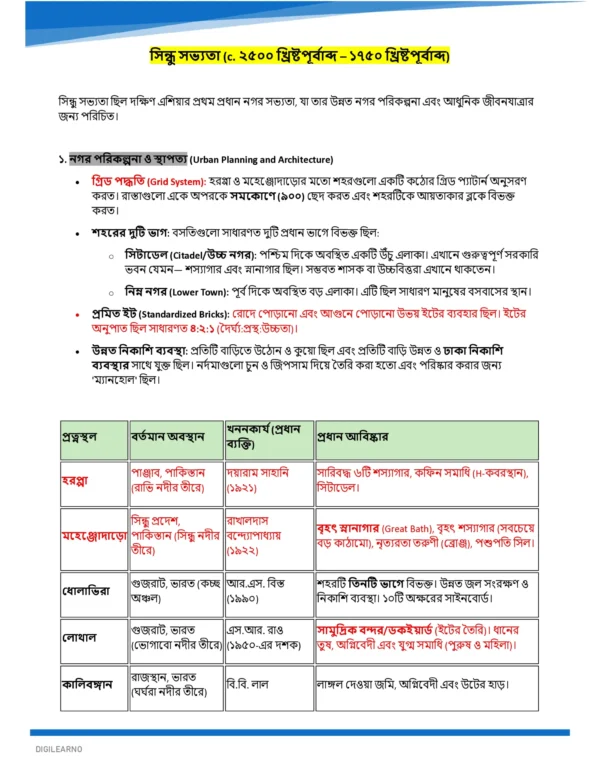 General Studies Ultimate Booster [বাংলা] - 12 E-Books | Edition- 2026