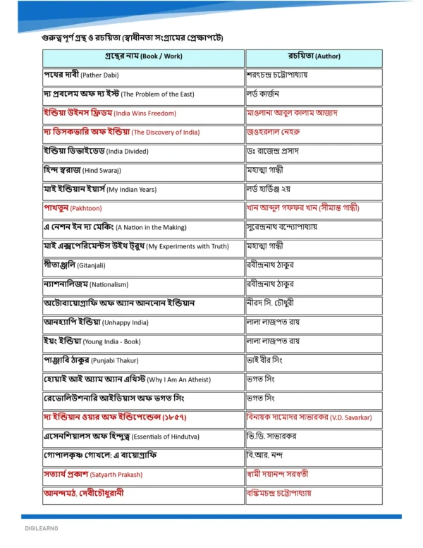 General Studies Ultimate Booster [বাংলা] - 12 E-Books | Edition- 2026