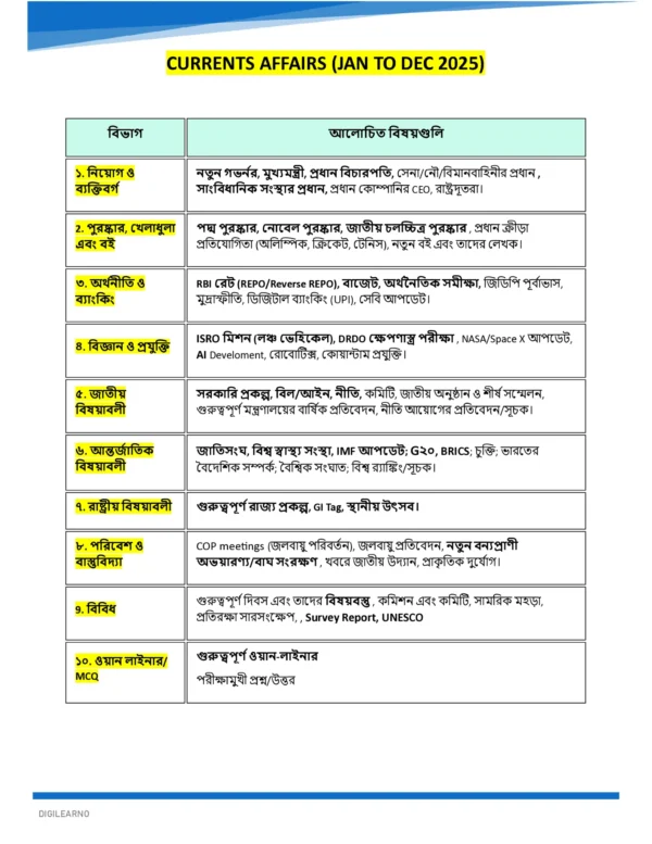 General Studies Ultimate Booster [বাংলা] - 12 E-Books | Edition- 2026