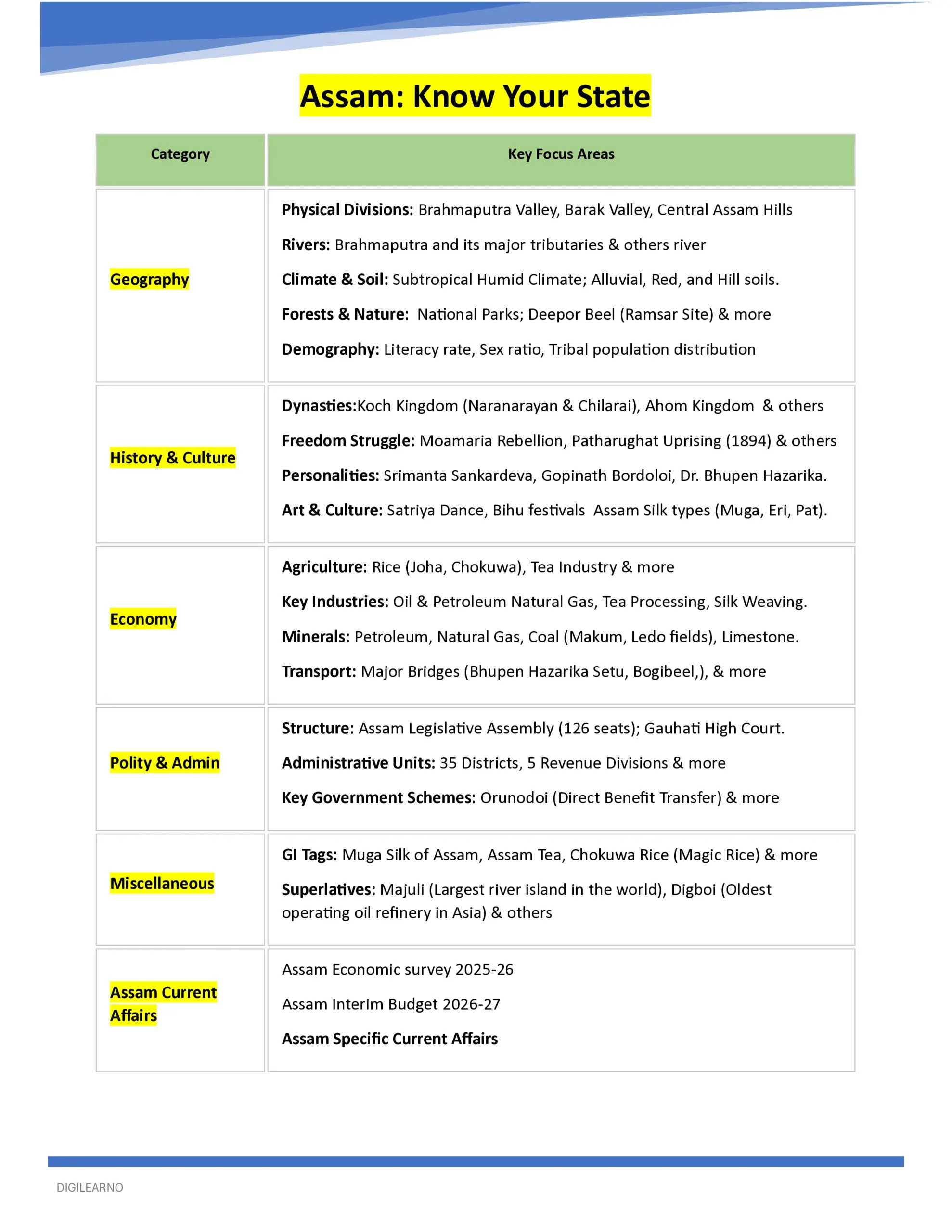 đAssam | APSC CCE General Studies (English) | 12 E-Books | Latest Exam Edition - Image 21