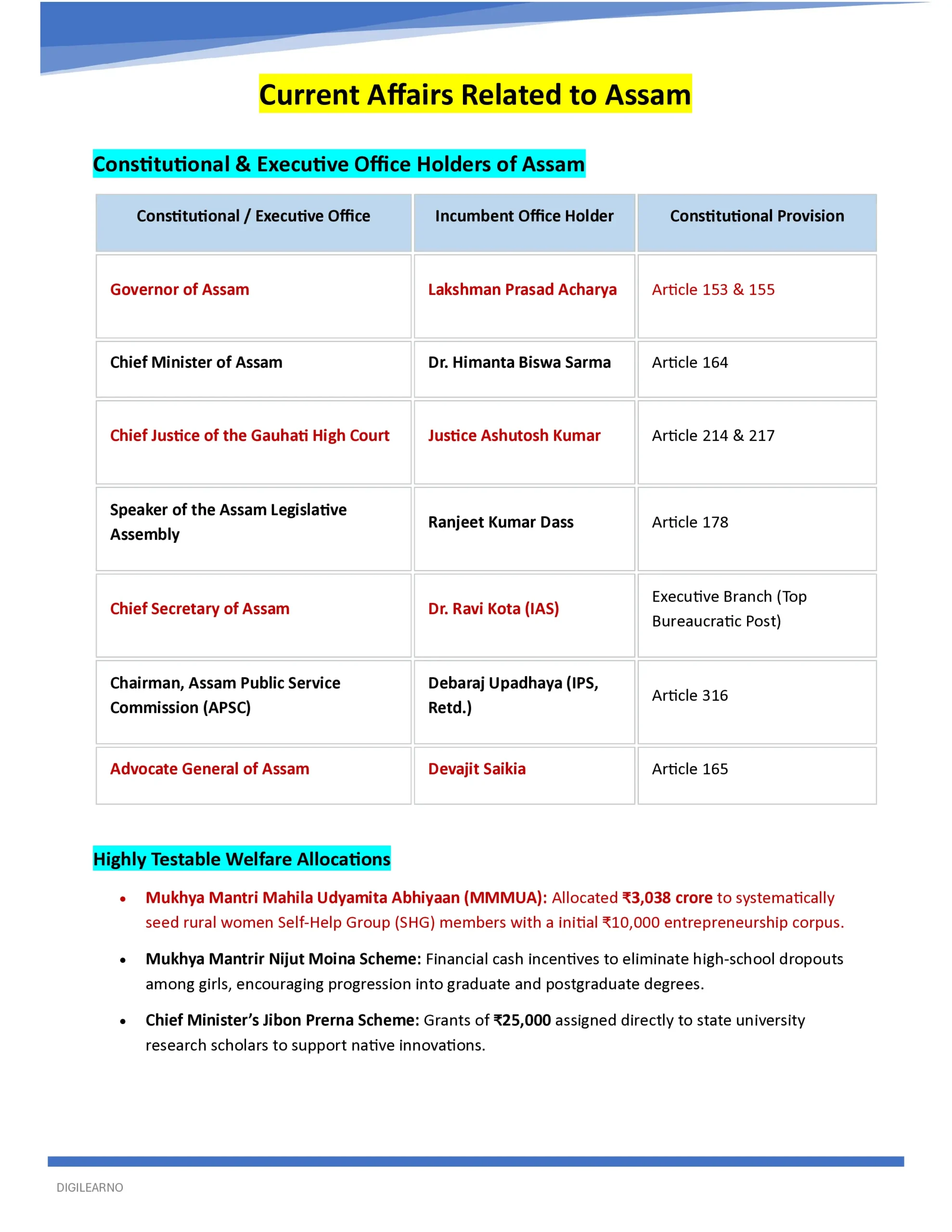 đAssam | APSC CCE General Studies (English) | 12 E-Books | Latest Exam Edition - Image 20