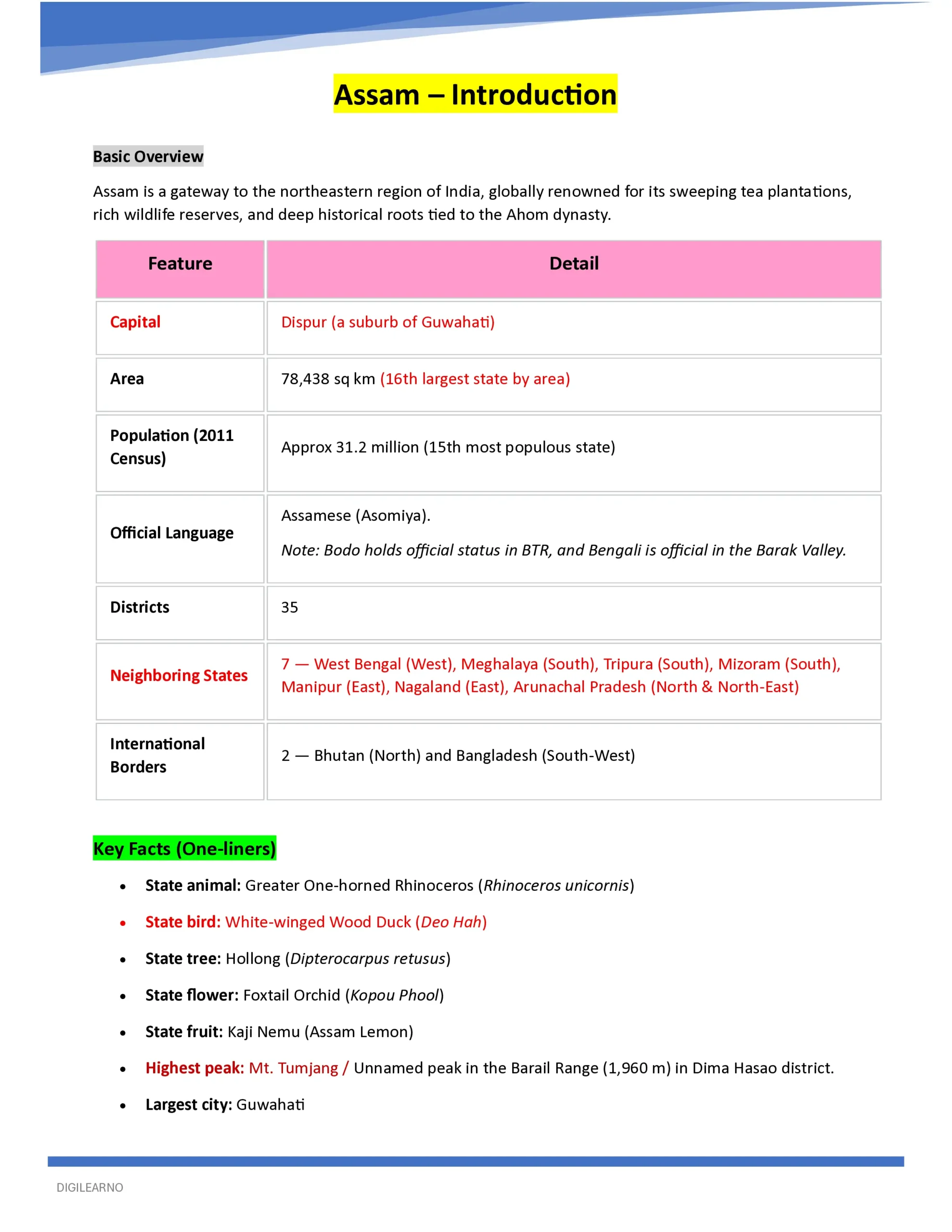 đAssam | APSC CCE General Studies (English) | 12 E-Books | Latest Exam Edition - Image 2