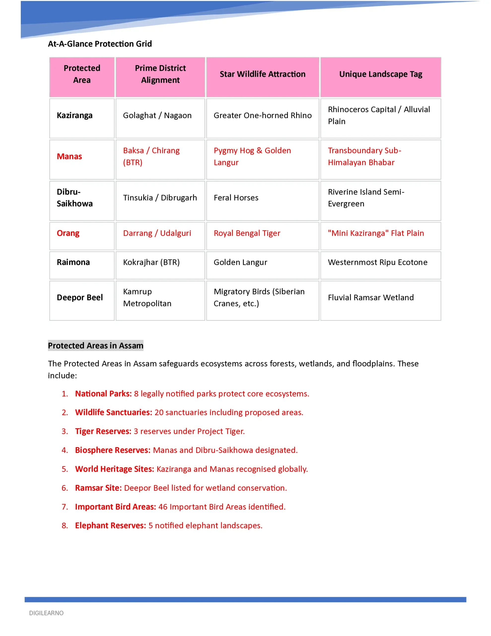đAssam | APSC CCE General Studies (English) | 12 E-Books | Latest Exam Edition - Image 5