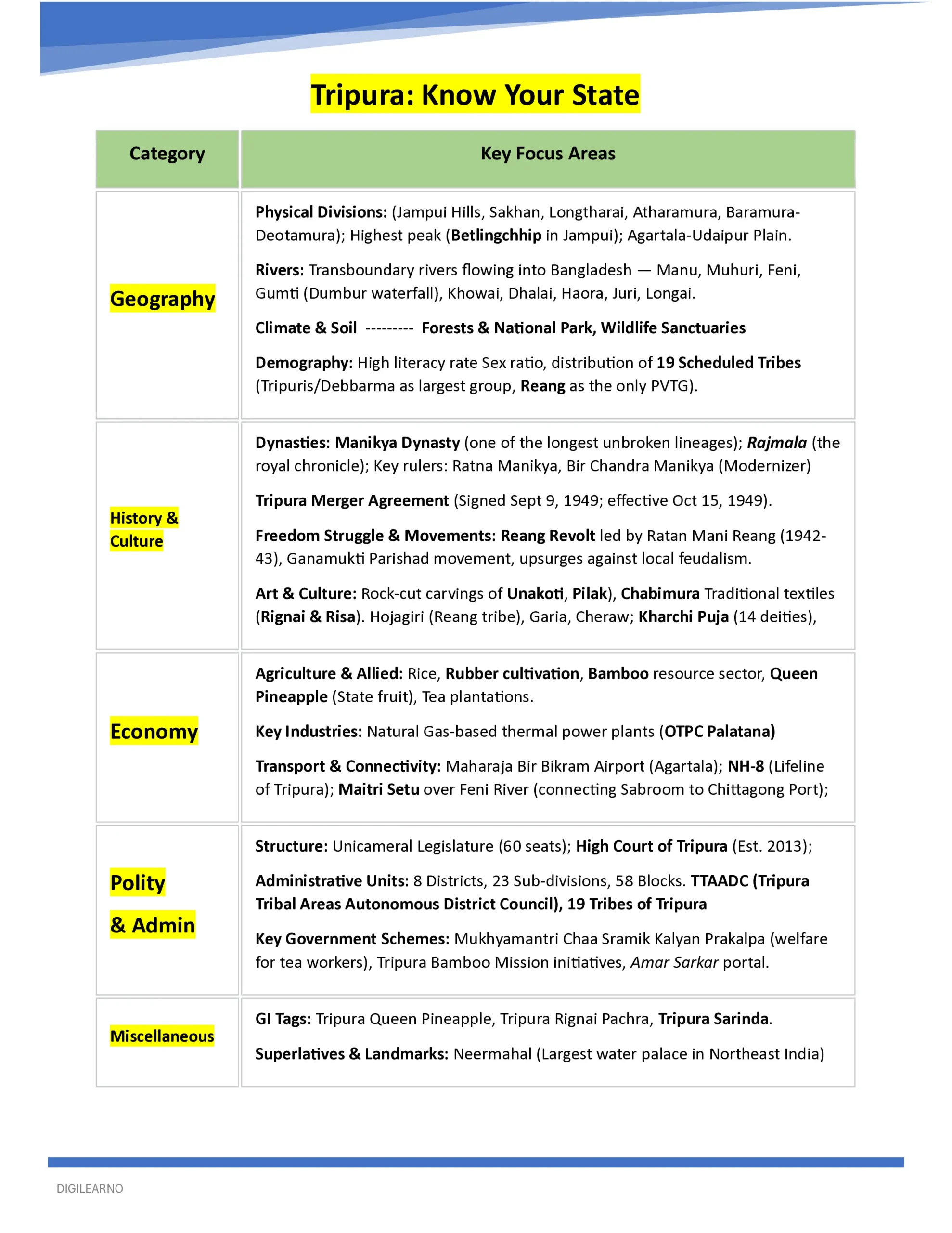 đTripura | TPSC CCE General Studies (English) | 12 E-Books | Tripura | Latest Exam Edition - Image 4