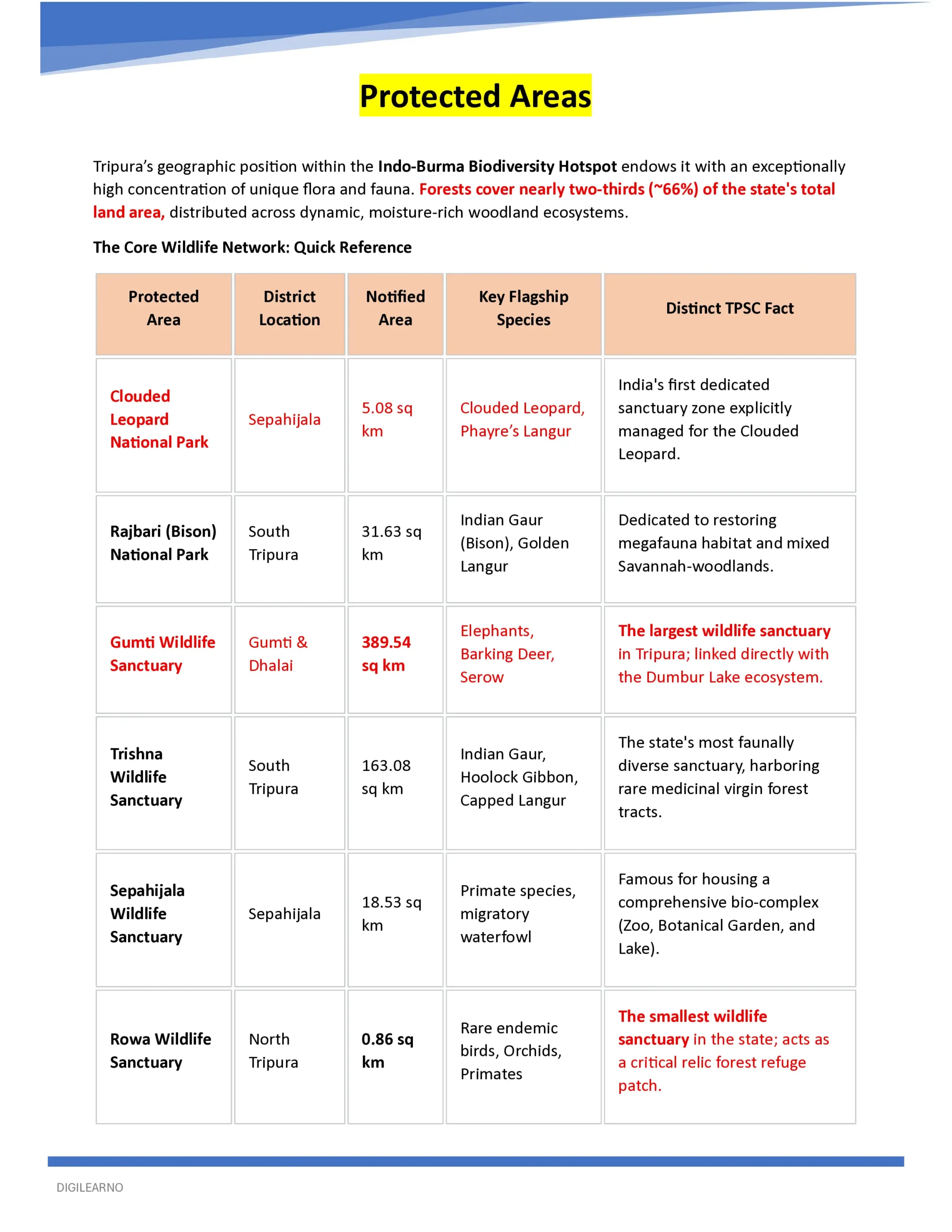 đTripura | TPSC CCE General Studies (English) | 12 E-Books | Tripura | Latest Exam Edition - Image 19