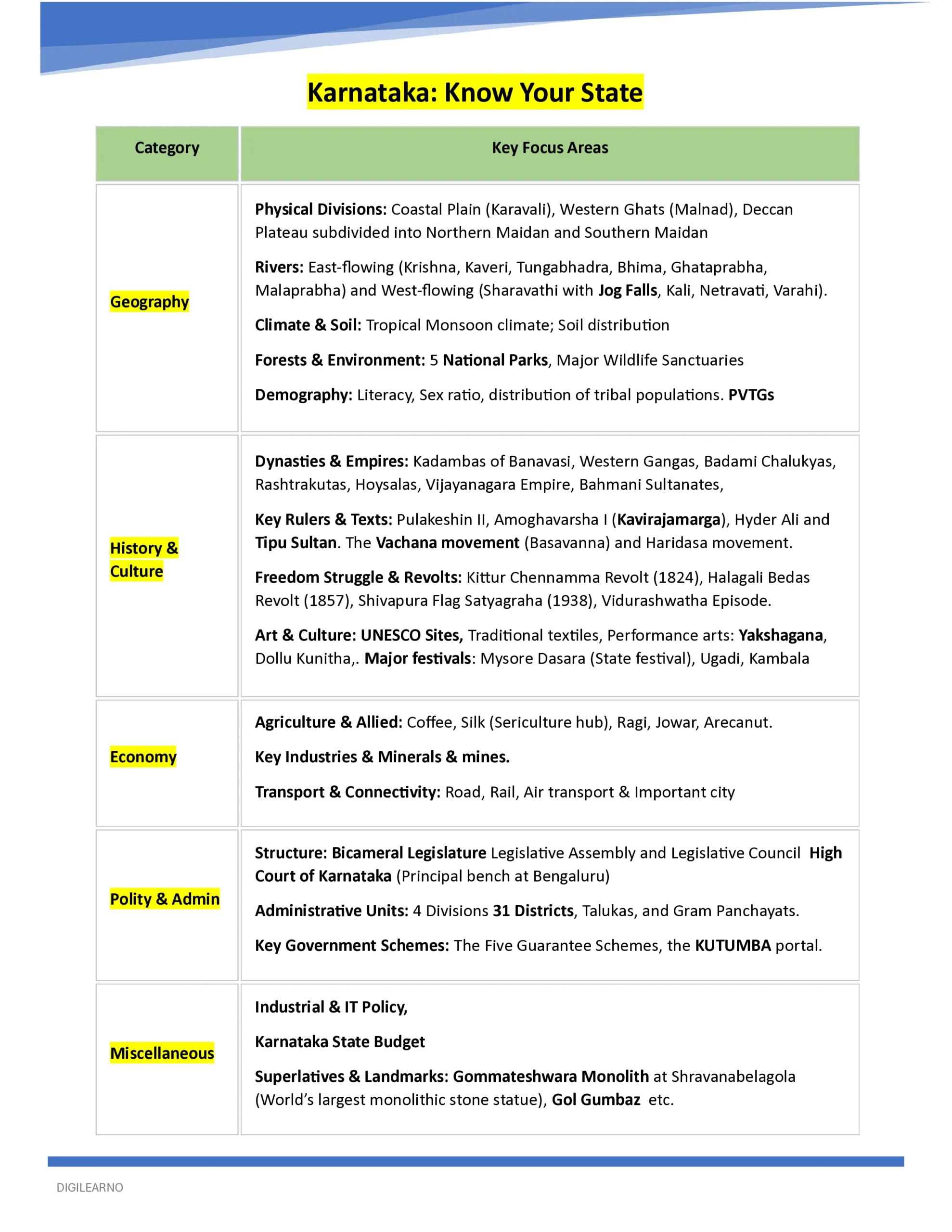 đKarnataka | KEA-KPSC General Studies (English) | 12 E-Books | Latest Exam Edition - Image 2