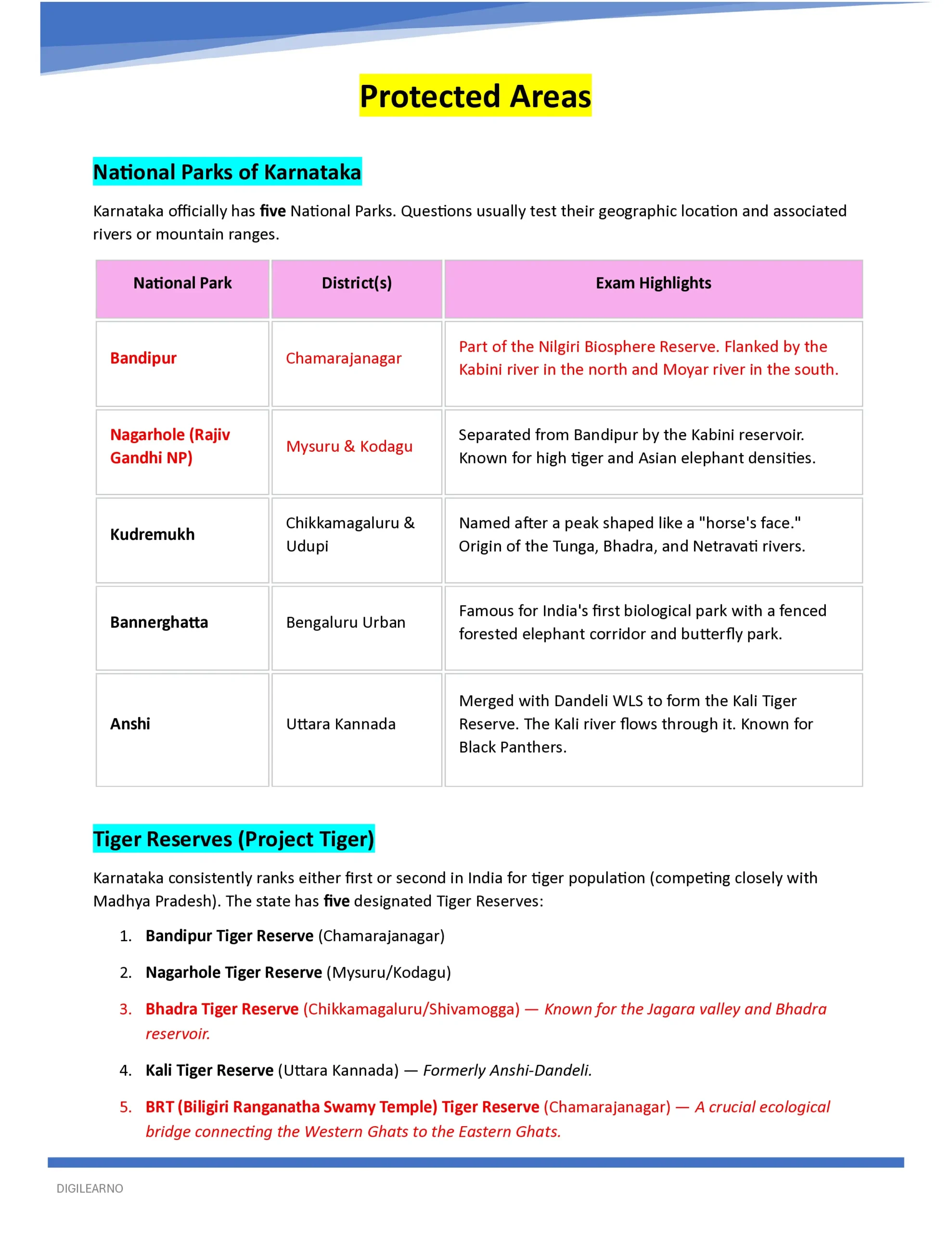 đKarnataka | KEA-KPSC General Studies (English) | 12 E-Books | Latest Exam Edition - Image 5