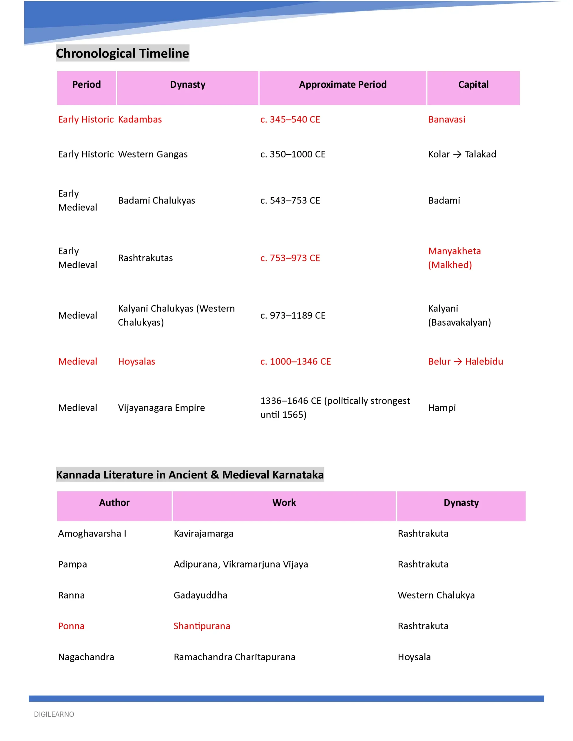 đKarnataka | KEA-KPSC General Studies (English) | 12 E-Books | Latest Exam Edition - Image 18